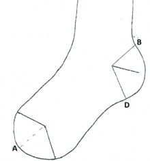 schema pointure