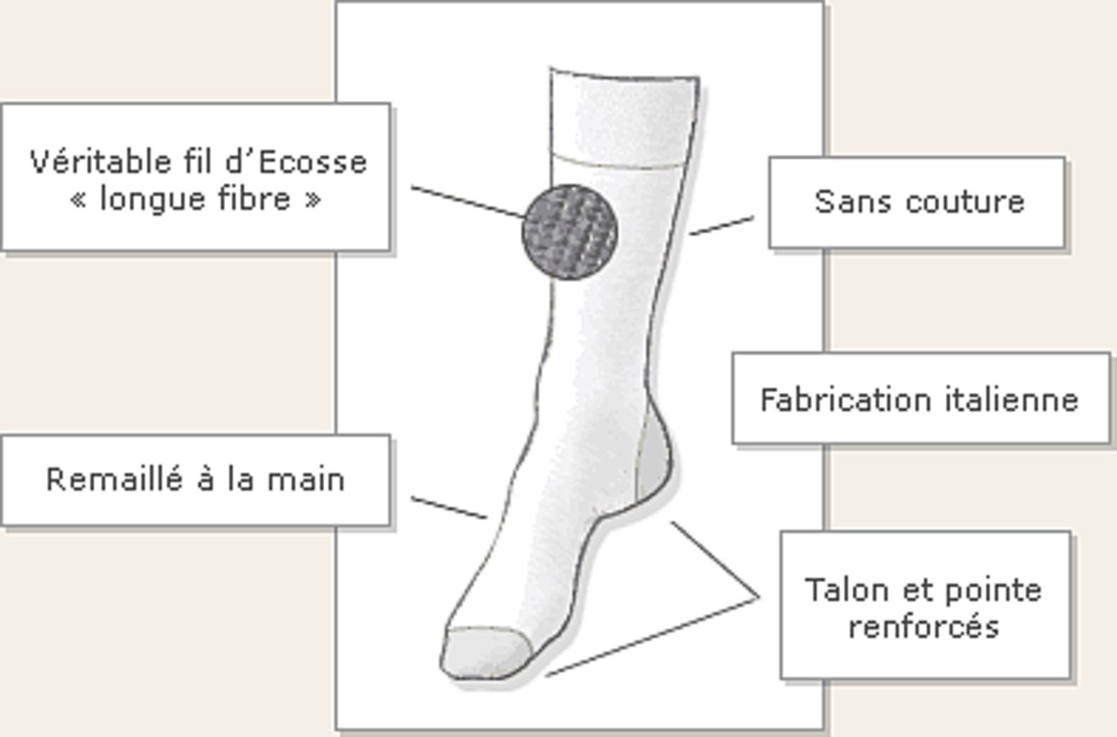 Chaussette Doré Doré, chaussettes homme en coton fil d'Ecosse